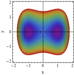 Potential A=0